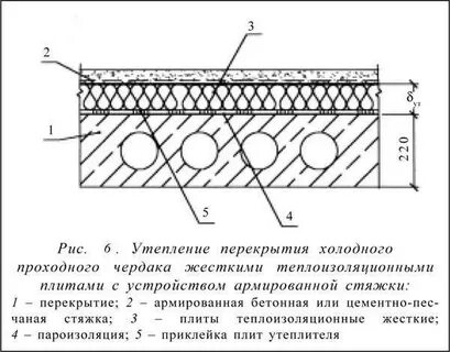 Бетонное перекрытие чердака