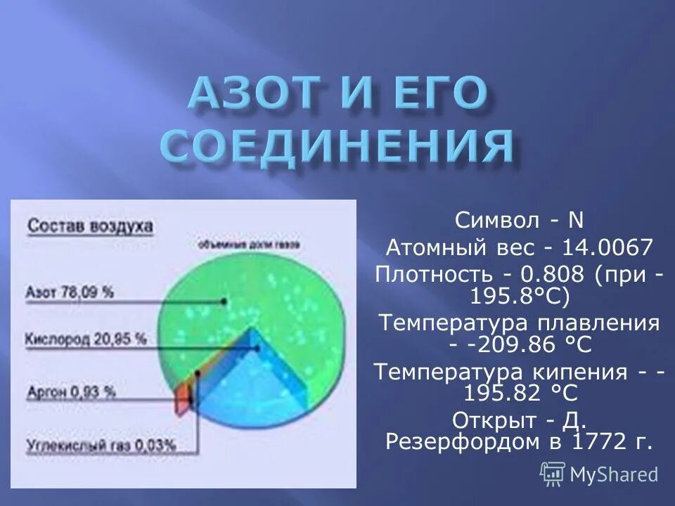 кислородные соединения сурьмы +5. применение соединений азота. свойства азота и его соединений. характеристика хим элемента азот. химия 9 класс азот и его соединения.