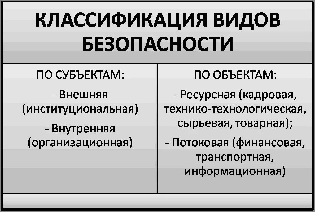 Виды экономической безопасности. Классификация видов безопасности. Классификация экономической безопасности. Объекты и субъекты экономической безопасности.