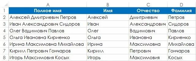 Определите фамилию шурочки. Фамилия имя отчество. Русский фамилия имя отчество. Фамилии именатотчество. Любые имена и фамилии.