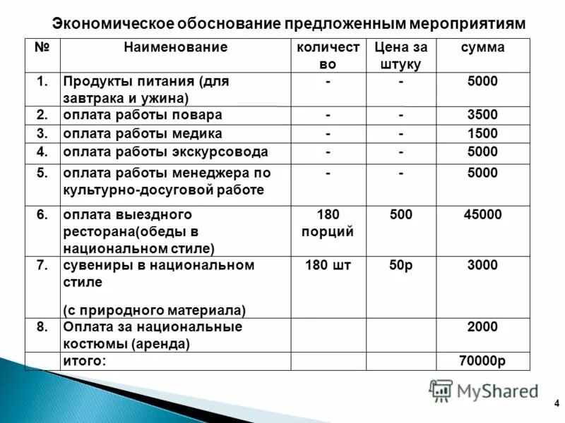 Финансово экономическое обоснование закона. Обоснование нмцк методом анализа рынка. Финансово-экономическое обоснование проекта. Обоснование предложенных рекомендаций. Обоснование предложенных рекомендаций.