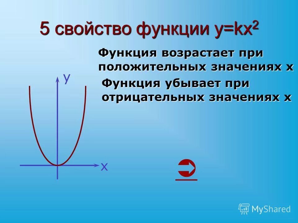 График функции y kx 7 2 9