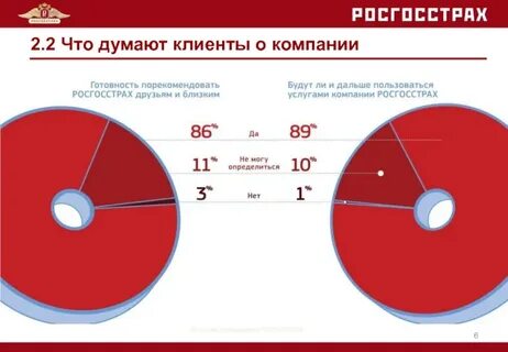 Оценщик росгосстрах