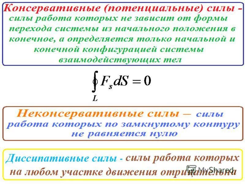 Консервативная потенциальная сила