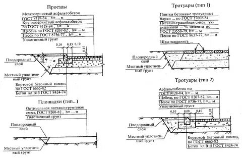 Проезд тип 1