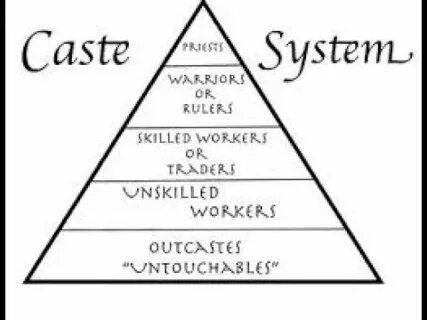 System rules