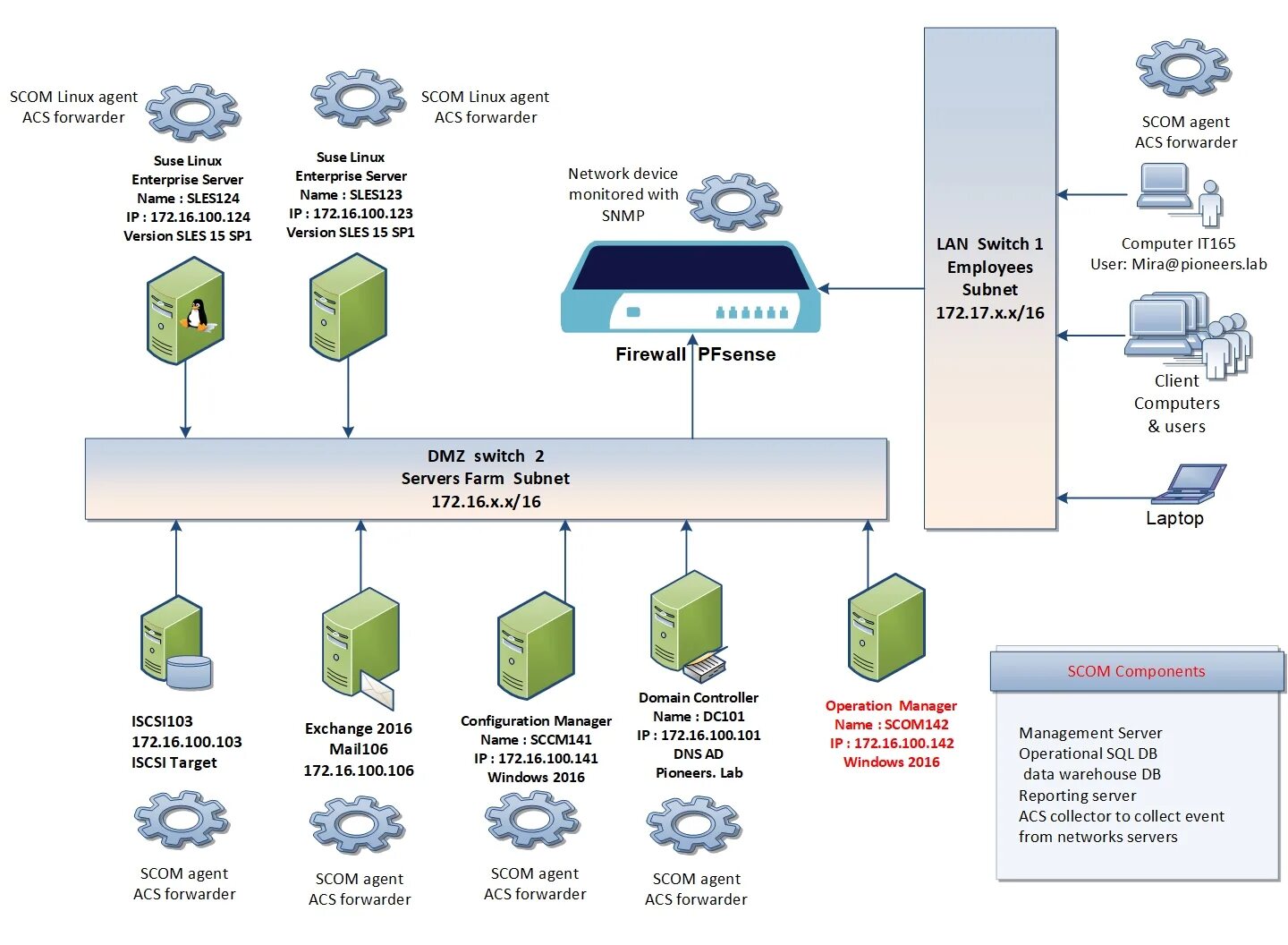 Sql server 2016