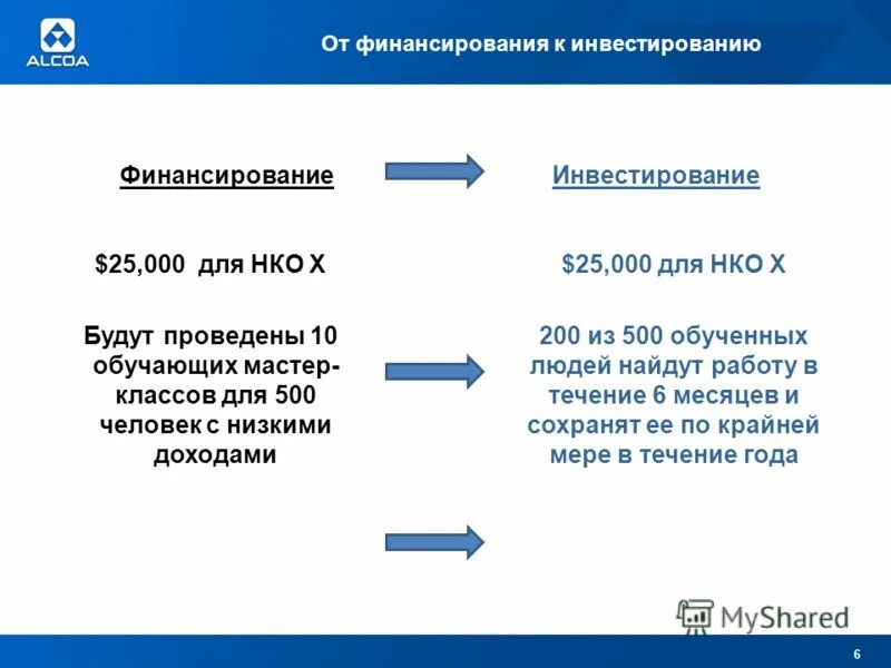 Получить социальные баллы. Получить социальные баллы. Оценка эффективности социального проекта. Как оформить социальную карту. Социальный продуктовый сертификат.