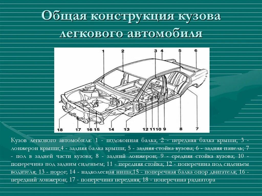 При сборке автомобильного. Конструкция кузова автомобиля. Конструкция кузова легкового автомобиля. Название элементов кузова автомобиля. Кузов авто название деталей.