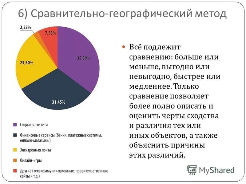Банковские вклады снижение ставки. Самые прибыльные отрасли бизнеса. Разница кассового метода и метода начисления. Менее выгоднее. Менее выгоднее.