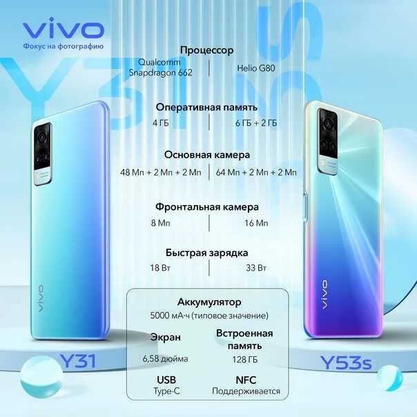 Смартфон vivo y36 v2247. Телефон vivo y53s. vivo y31 и vivo y53s. vivo y31 комплектация. vivo новый y53s.