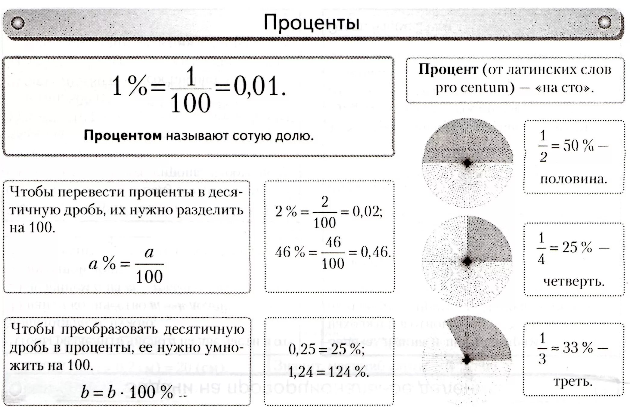 Проценты математика 6 класс. Проценты 6 класс правила. Проценты математика 6 класс правила. Правило на проценты 6 класс.