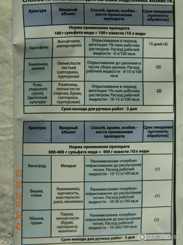 Как приготовить 1 процентный раствор бордосской жидкости