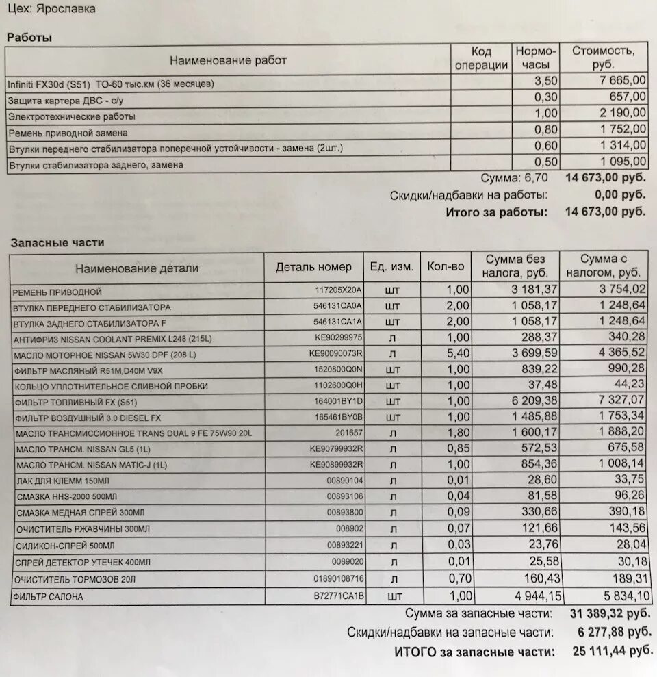 Регламент то 60000. Регламент то инфинити qx70. регламент технического обслуживания infinity qx70. регламент то для инфинити qx55. регламент то 60000 infiniti qx50 2019.