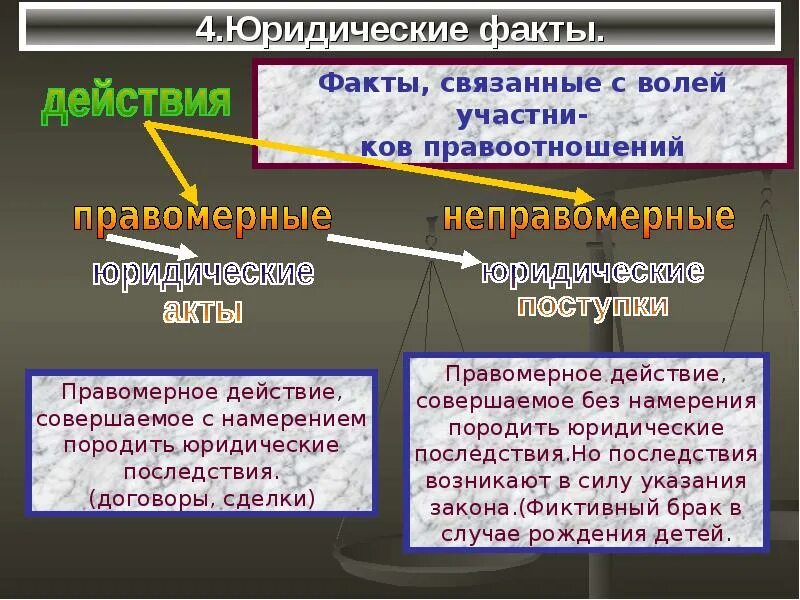 Примеры юридических актов. Юридические акты и юридические поступки. Правомерный юридический акт. Примеры юридических актов. Примеры юридических актов.