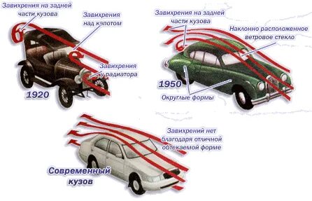 Л с в автомобиле это