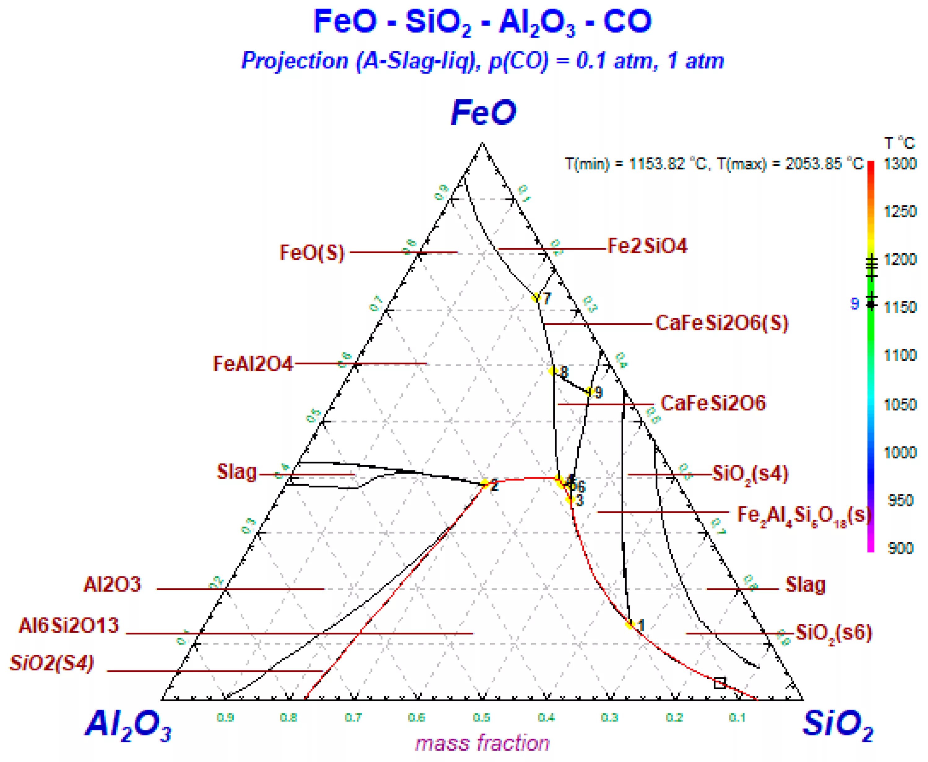 Feo sio2 реакция. Диаграмма состояния sio2-al2o3-feo. Диаграмма cao sio2 feo. Диаграмма feo al2o3. Диаграмма al2o3-sio2.