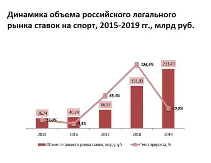 Объем бк