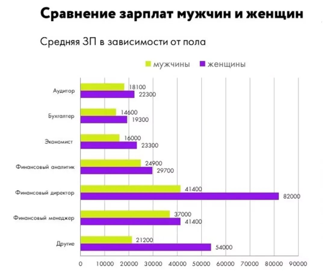 Зарплаты игроков рпл. Рпл средняя зарплата. Зарплата российских футболистов в месяц. Рпл средняя зарплата. Средняя зарплата футболиста.