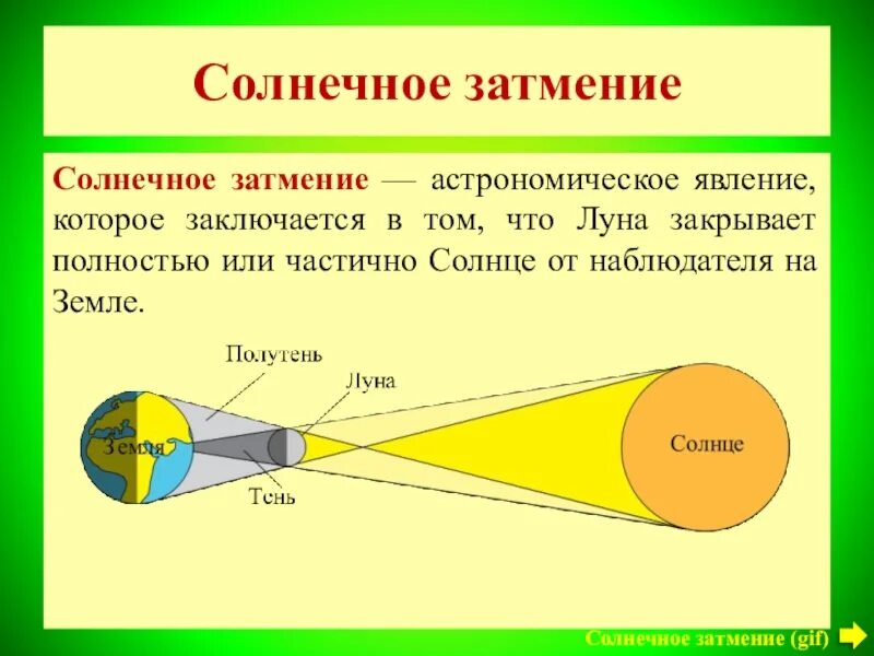 Распространение света кратко