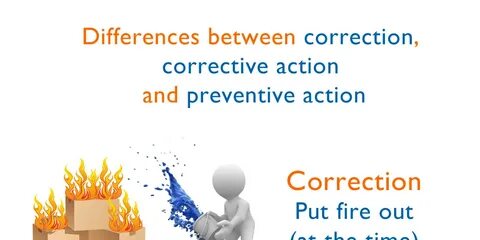 Prevent actions