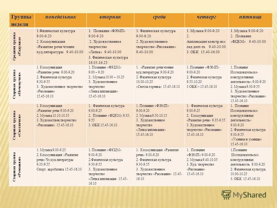 Теле. Програмателе. Телепрограмма на 03-08-2009. План тренировок. Телепрограмма на понедельник.