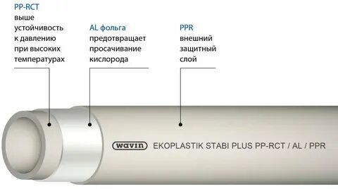 Можно использовать полипропиленовые трубы для газа