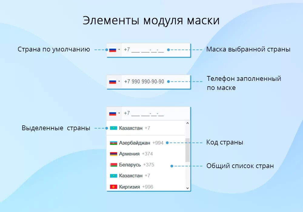 Маска ввода номер. Маска 1с для ввода телефона. Форма ввода телефона. Форма ввода номера телефона. Маска ввода телефонного номера.