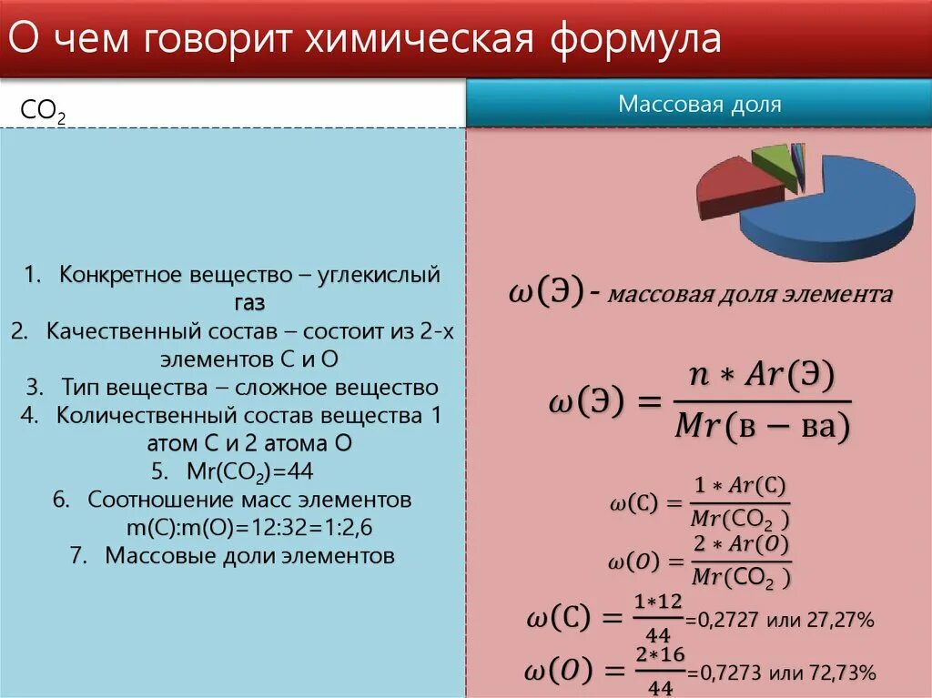 Нахождение веществ по массовой доле