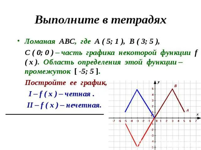 Презентация по математике "Свойства функции" - скачать бесплатно