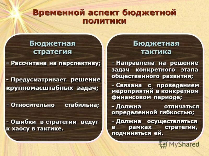 коммуникативный аспект общения. типы бюджетной политики по различным аспектам. временные аспекты. внешнеторговая политика. классификация болезней по течению.