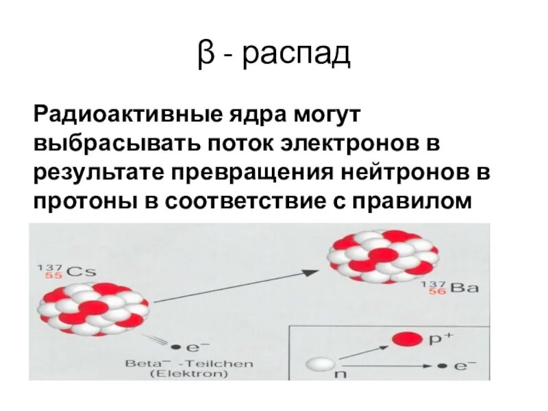 Радиоактивные ядра. Радиоактивный распад ядер. Распад ядра. Радиоактивность распад ядра. В результате б распада ядро