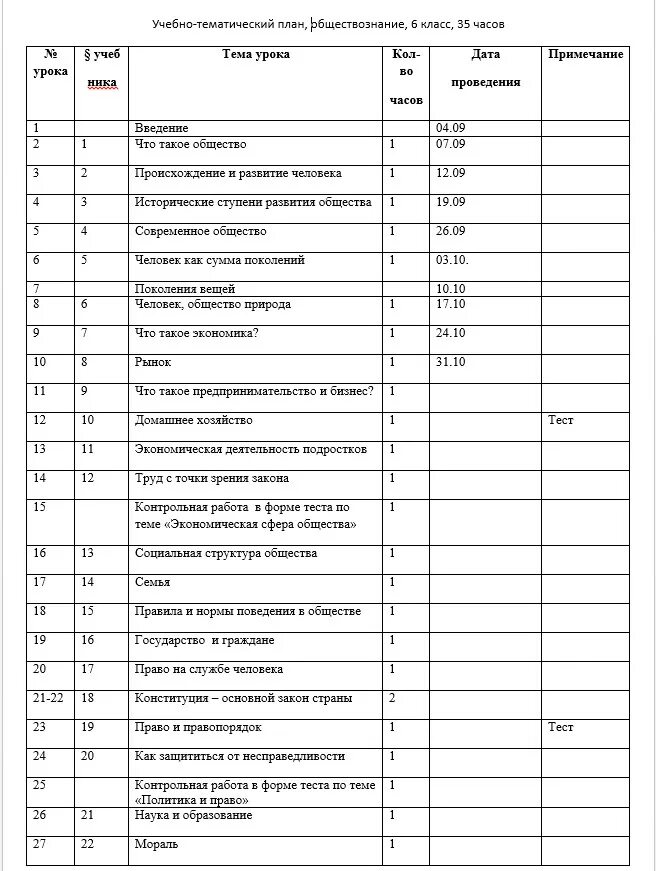Социальная сфера контрольная работа 9 класс обществознание. Тематический планирование для Обществознание 11 класса. План наука Обществознание.