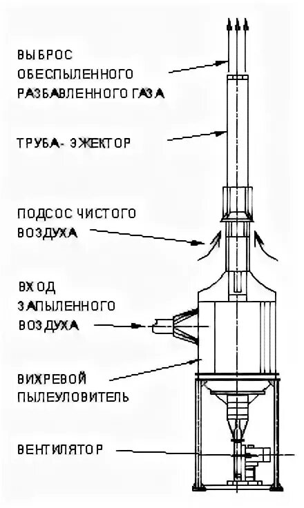 Разбавляют газ воздухом. Эжектор дымосос. Эжектор дымовых газов. Эжектор печной трубы. Эжектор дымовой трубы.