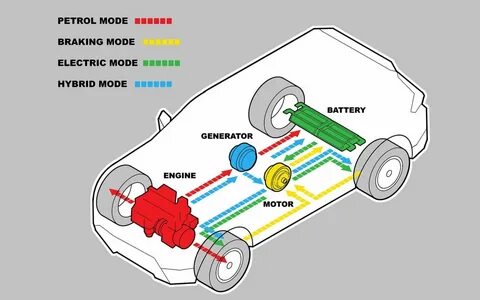 How Many Miles Do Hybrid Cars Last