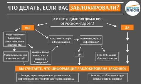 Что делать если забанили без причины