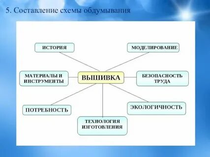 Составь схему работа