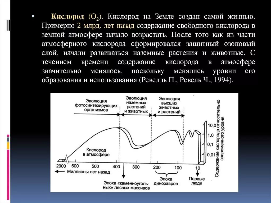 Изменение уровня кислорода. Содержание кислорода на земле. Содержание кислорода в атмосфере. Уровень кислорода в атмосфере. Уровень кислорода на земле.