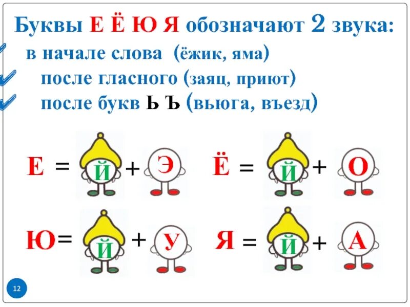 Буквы я ё Юе обозначают 2 звука. Буквы е е ю я обозначают 2 звука. Буквы обозначающие 2 звука. Буквы е ё я обоночают 2 звука. Слово ежи какие звуки