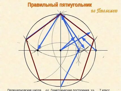 Как нарисовать пятиугольник с помощью циркуля