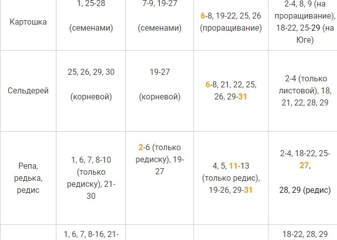 Календарь посева семян на рассаду в 2022. Благоприятные дни для посадки семян в 2022 году. Лунный календарь на 2022 для посадок семян. Календарь посадки семян на рассаду в 2022 году.