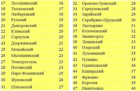 Города на букву п список