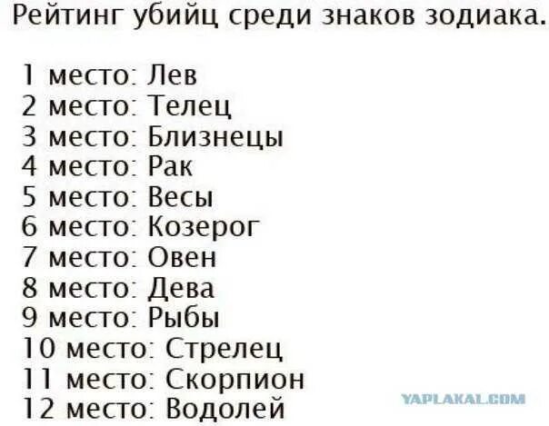 Ревность рака. Рейтинг убийц среди знаков зодиака. Список убийц по знаку зодиака. Рейтинг убийц по знакам зодиака. Самый знак зодиака.