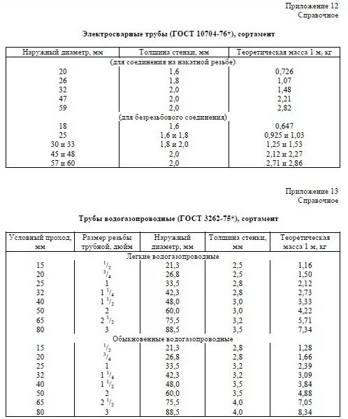 Гост 3262 75 3. Труба стальная водогазопроводная ГОСТ 3262-75 диаметры. ГОСТ 3262 75 трубы стальные водогазопроводные таблица. Сортамент труб ВГП стальных таблица. ГОСТ 3262-75 трубы стальные водогазопроводные сортамент.