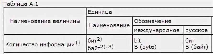 Таблицу 1 в ней представлены