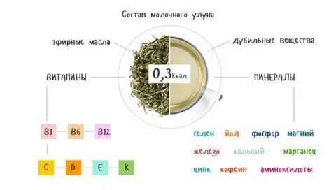 Составляющие чая