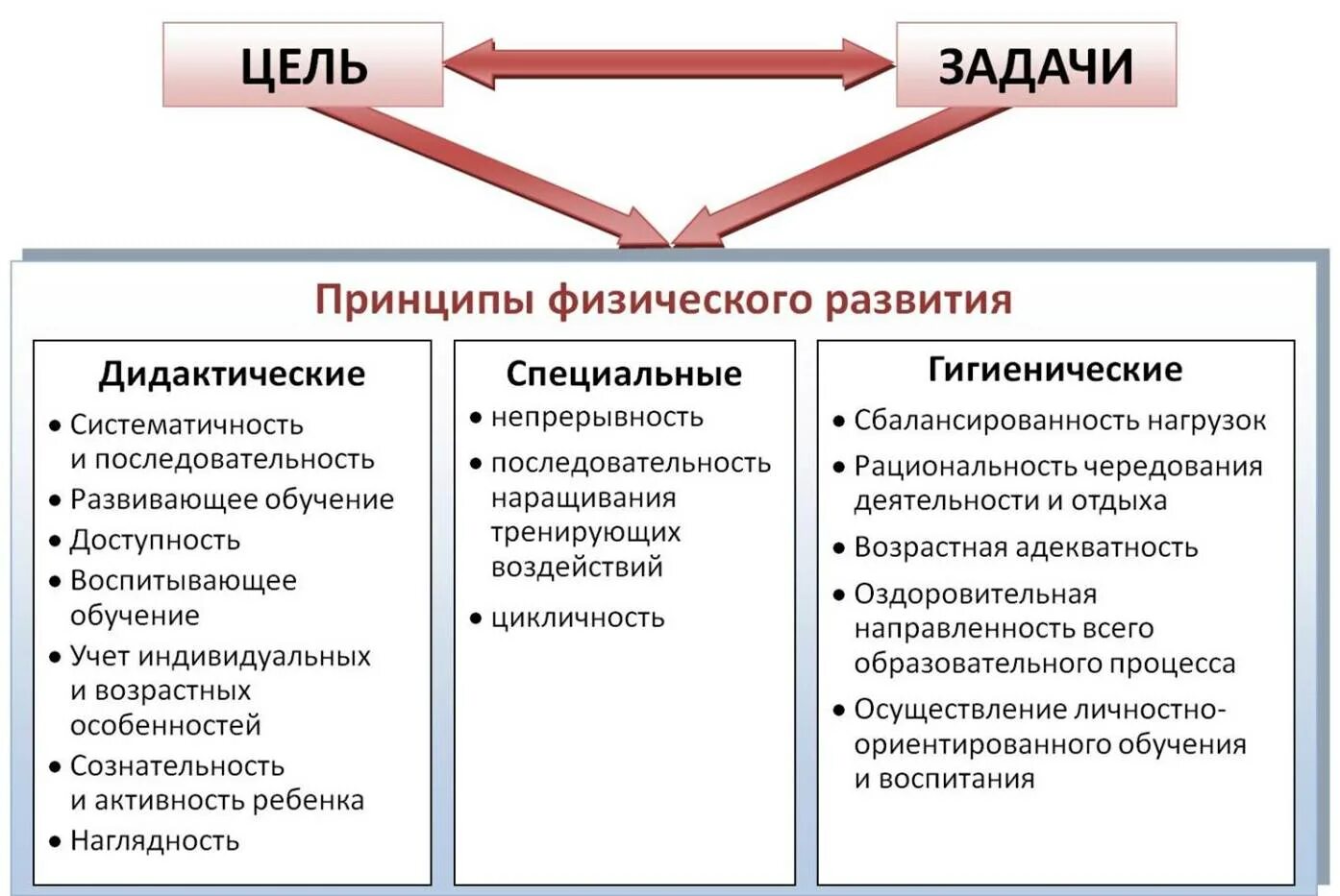 Задачи развития по образовательным областям. Задачи физического воспитания в ДОУ по ФГОС. Задачи физического развития в ДОУ. Задачи физического развития в ДОУ по ФГОС. Задача по физическому развитию дошкольников по ФГОС.