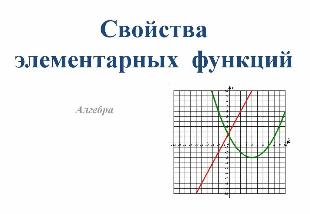 7 признаков функций. Свойства элементарных функций. Графики элементарных функций. Алгебра 9 класс графики элементарных функций. Основные элементарные функции.