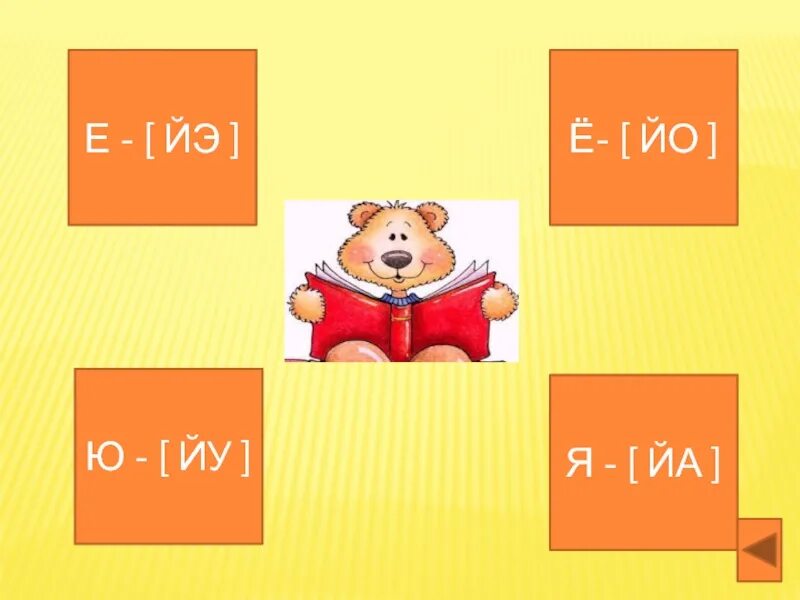 Буква ю презентация 1 класс школа россии. Е Йэ. Звуки йа ЙУ. Я йа. Йэ.