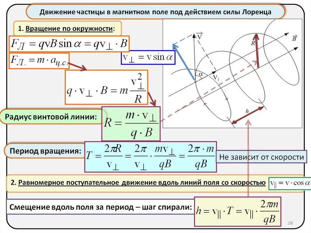 Расчет движения частиц. Движение частицы в магнитном поле. Шаг спирали формула в магнитном поле. Движение заряда по окружности в магнитном поле. Движение частицы по винтовой линии в магнитном поле.